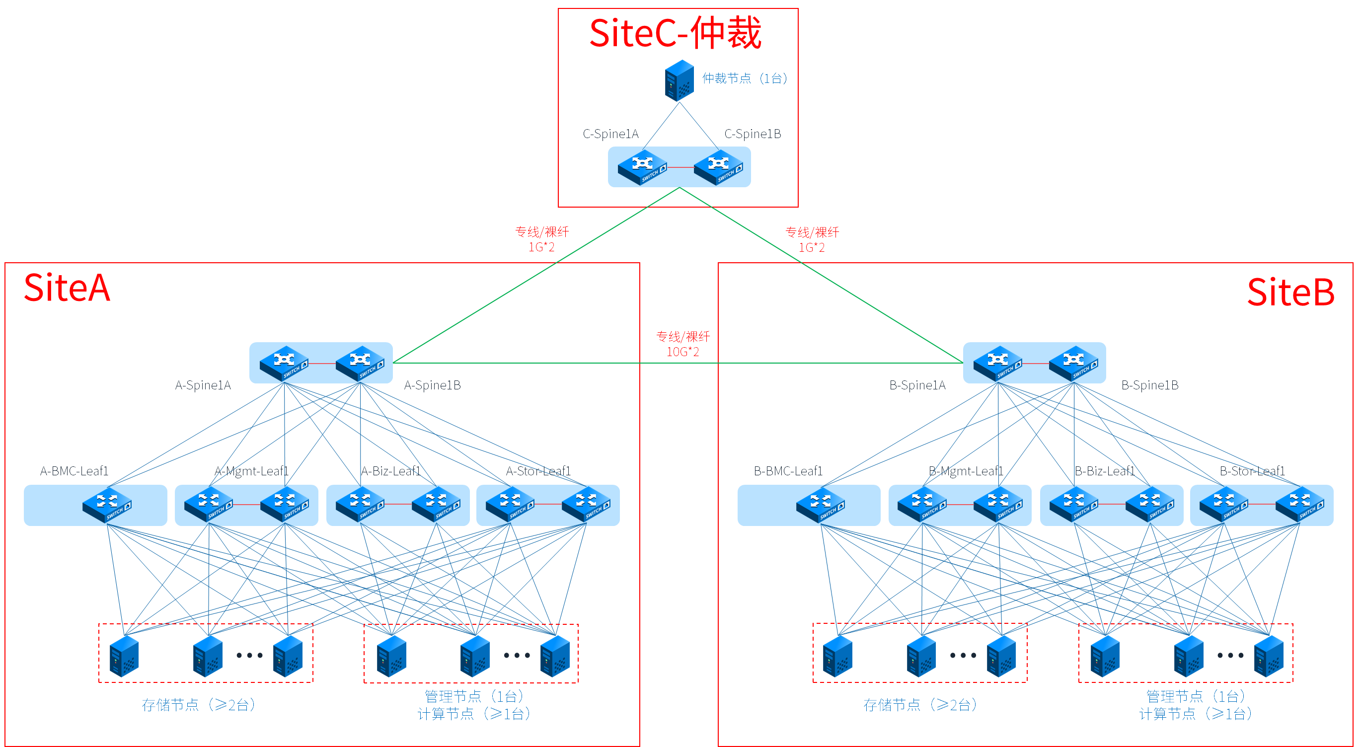 image-20220812172856055